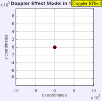 Doppler static